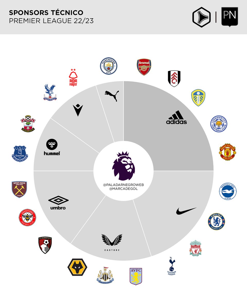 tramo Berenjena Admisión Camisetas de la Premier League 2022-23 - Todo Sobre Camisetas