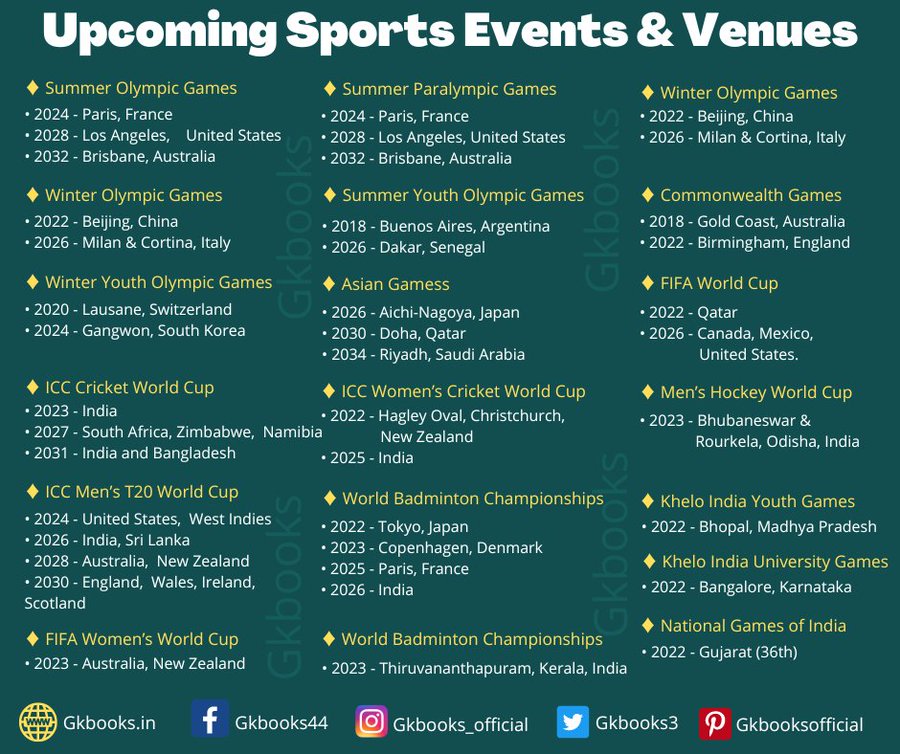 Upcoming Sports Events & Venues