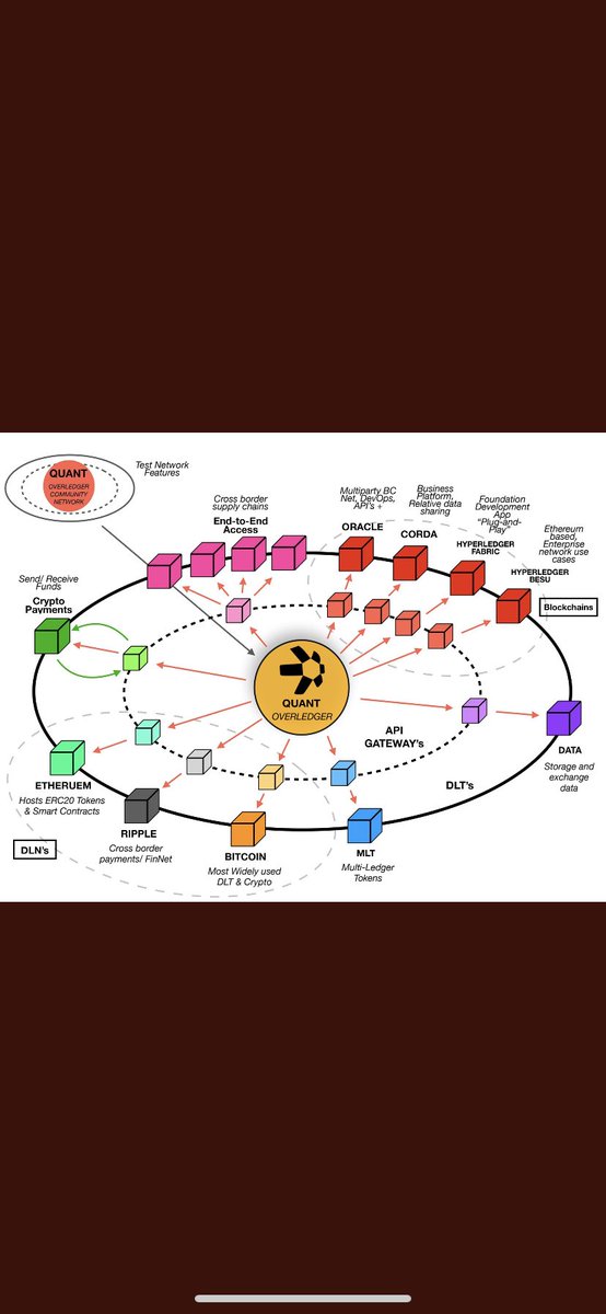 HedgeResearch's tweet photo. #quant / #qnt just might be a big deal https://t.co/AlyELOkLr2