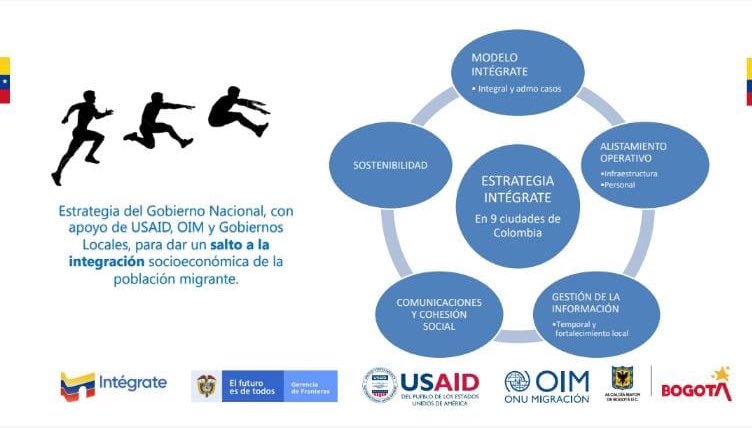 lgomez4's tweet photo. Ayer se sumó @Bogota a la estrategia de #CentrosIntegrate que impulsamos con @USAID_Colombia y @OIMColombia.
Con esta ya son 9 ciudades dando un salto a la integración con espacios que ofrecen servicios a población migrante y de acogida. Bienvenida @ClaudiaLopez
🇨🇴🤜🤛🇻🇪 https://t.co/7gs1bzzikk