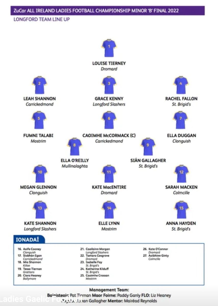 ZuCar ALL-IRELAND MINOR 'B' CHAMPIONSHIP FINAL TEAM NAMED @LongfordLgfa v @Monaghan_LGFA Longford manager Pat Tiernan names his starting team to play Monaghan in the All-Ireland minor 'B' championship final in Ashbourne this evening @LFLZone @GlennonBrothers @LeinsterLGFA