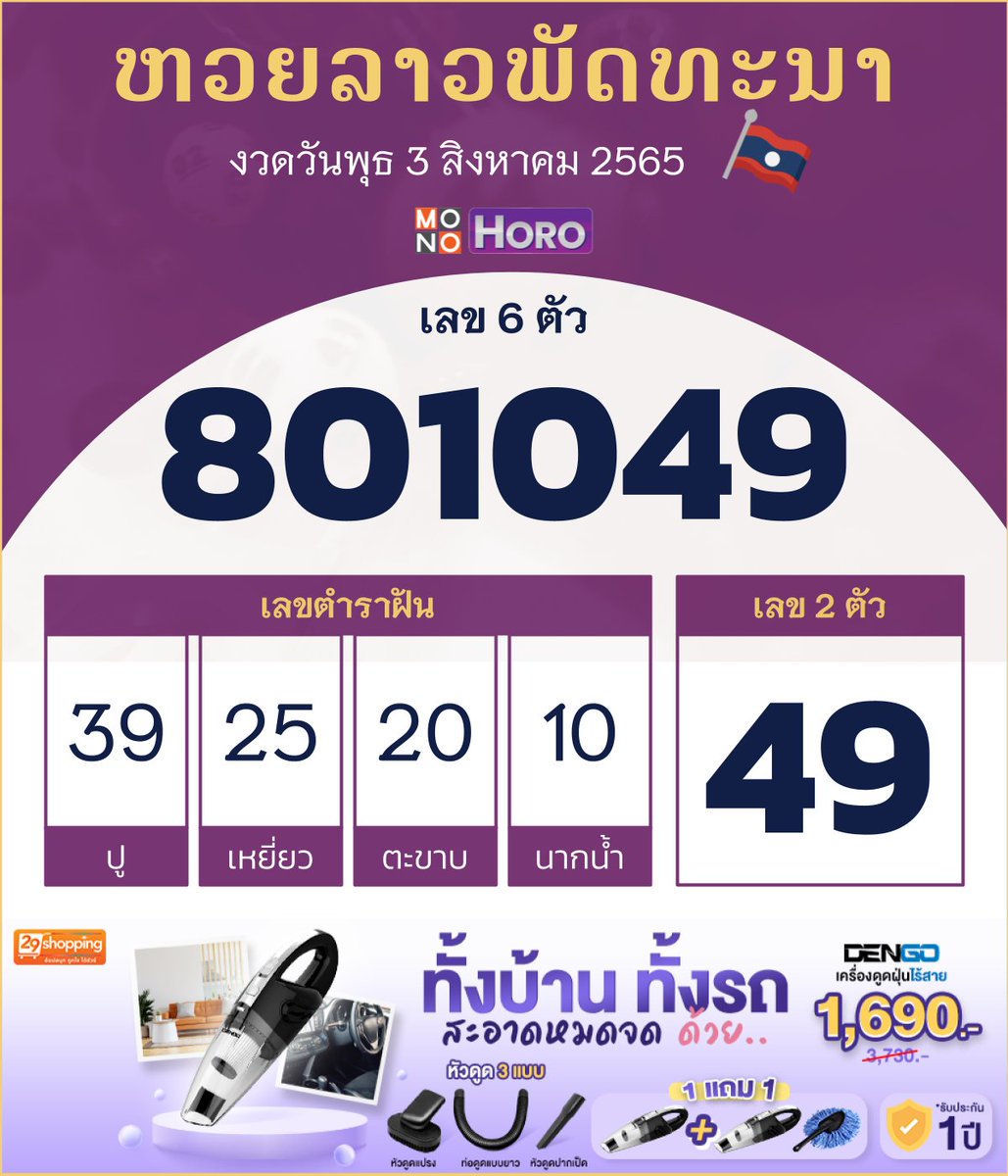 monohorodotcom's tweet photo. 🇱🇦 ผล #หวยลาว งวดวั���พุธ 3 ส.ค. 65
เลข 6 ตัว : 801049
เลข 2 ตัว : 49
หวยตำราฝัน : ปู 39 เหยี่ยว 25 ตะขาบ 20 นากน้ำ 10
นามสัตว์ : ควาย

#29Shopping - เครื่องดูดฝุ่นไร้สาย DENGO ซื้อ 1 แถม 1
สนใจสั่งซื้อ > https://t.co/VDBP3pWiQJ

#DENGO #เครื่องดูดฝุ่น https://t.co/XbDp2txisp