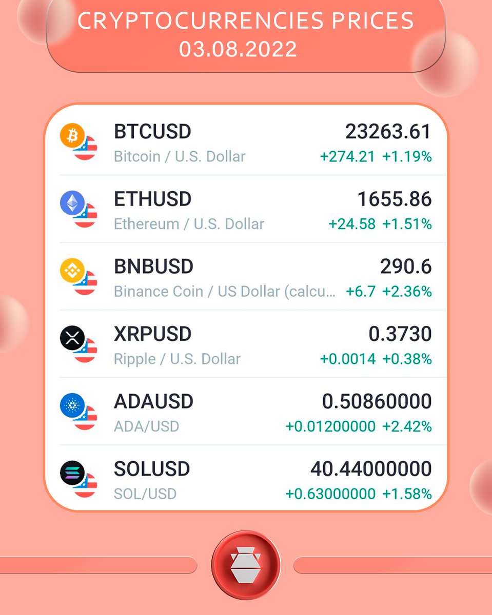 #BTC #ETH #BNB #XRP #ADA #SOL
#rates