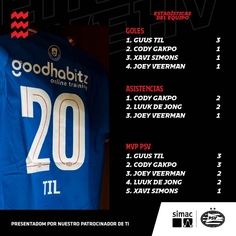 PSVespanol's tweet photo. Lo que nos dejó nuestra visita al Principado 👑

#MONPSV #EuropaRojiblanca