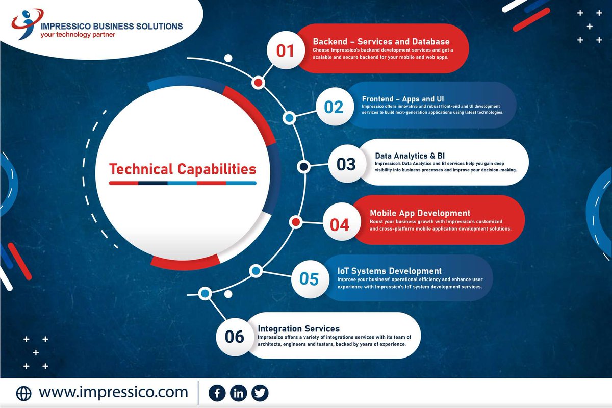 ImpressicoTweet's tweet image. Businesses need quality technical capabilities to maintain a competitive edge. We offer the following services to enhance our client&apos;s business performance. Visit our website to explore more : 
impressico.com
#applicationdevelopmentservices #impressico