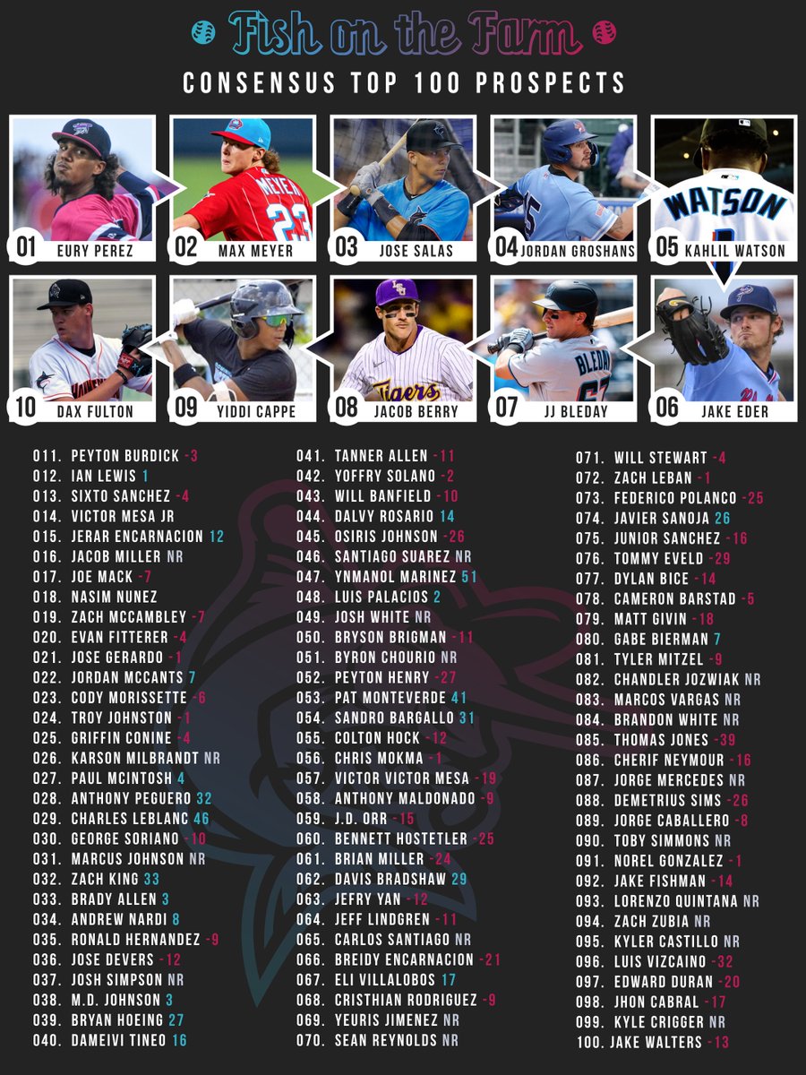 Fish On First Prospects tweet media