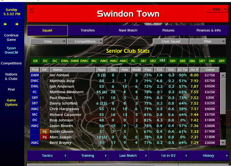 TysondoesCM's tweet photo. #cm0102TheChairman2 So I decided to try and ruffle everyone's feathers and sign one player from each team only, so with BB I would have a 24 man squad.  Not one player from Reading or Bristol C would join the revolution.  BB Started 51 games.  101 Goals, 39 Conceded, 106 Points https://t.co/o9x2SYaHsi