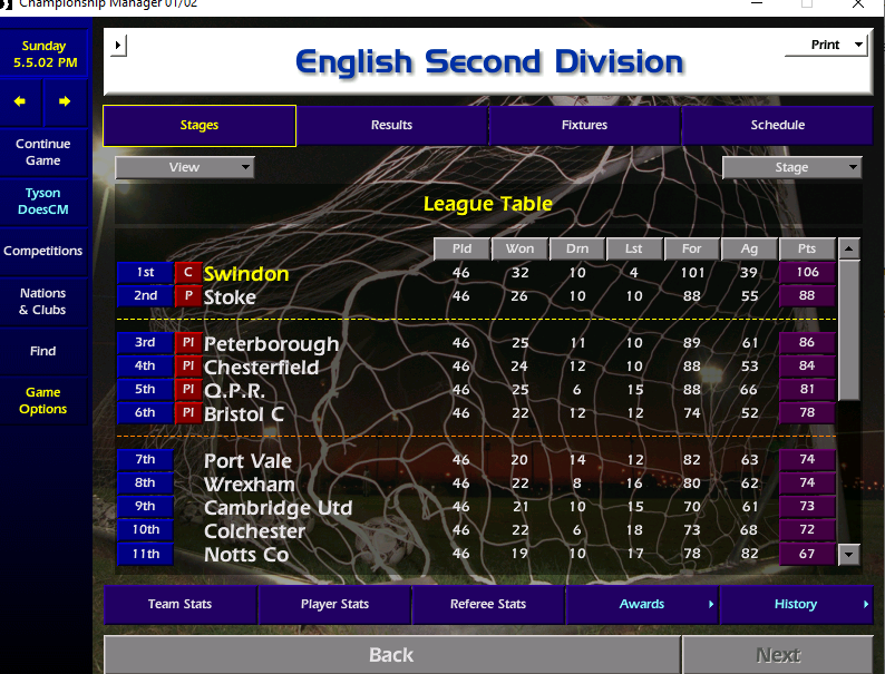 TysondoesCM's tweet photo. #cm0102TheChairman2 So I decided to try and ruffle everyone's feathers and sign one player from each team only, so with BB I would have a 24 man squad.  Not one player from Reading or Bristol C would join the revolution.  BB Started 51 games.  101 Goals, 39 Conceded, 106 Points https://t.co/o9x2SYaHsi
