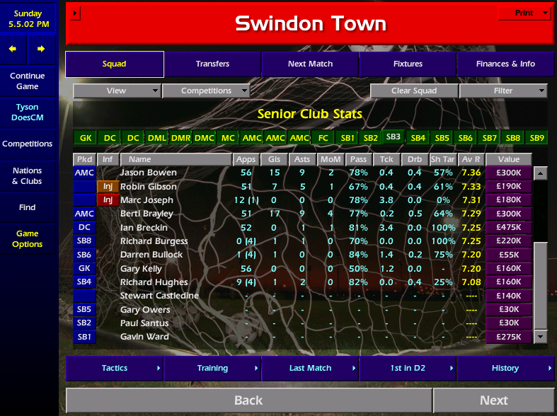 TysondoesCM's tweet photo. #cm0102TheChairman2 So I decided to try and ruffle everyone's feathers and sign one player from each team only, so with BB I would have a 24 man squad.  Not one player from Reading or Bristol C would join the revolution.  BB Started 51 games.  101 Goals, 39 Conceded, 106 Points https://t.co/o9x2SYaHsi