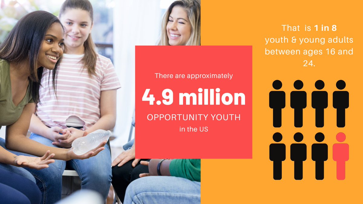 Reconnecting Youth Campaign (@rycampaign) on Twitter photo Thank you <a href="/RepSaraJacobs/">Congresswoman Sara Jacobs</a> for your leadership to #ReconnectYouth by urging your colleagues to support robust funding for programs serving #OpportunityYouth.
With 4.9M youth disconnected from education + employment in the US, these programs are critical for our communities. Thank you <a href="/RepSaraJacobs/">Congresswoman Sara Jacobs</a> for your leadership to #ReconnectYouth by urging your colleagues to support robust funding for programs serving #OpportunityYouth.
With 4.9M youth disconnected from education + employment in the US, these programs are critical for our communities.