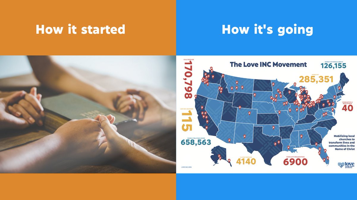 LoveINC's tweet photo. Love INC started in 1977 as a way to better connect churches with people in need in their community. Now, 115 local Love INCs and over 40 communities in development, represent a network of 4,140 churches and 6,900 organizations that met more than 285,351 needs last year. https://t.co/WJ3LbeE1Na