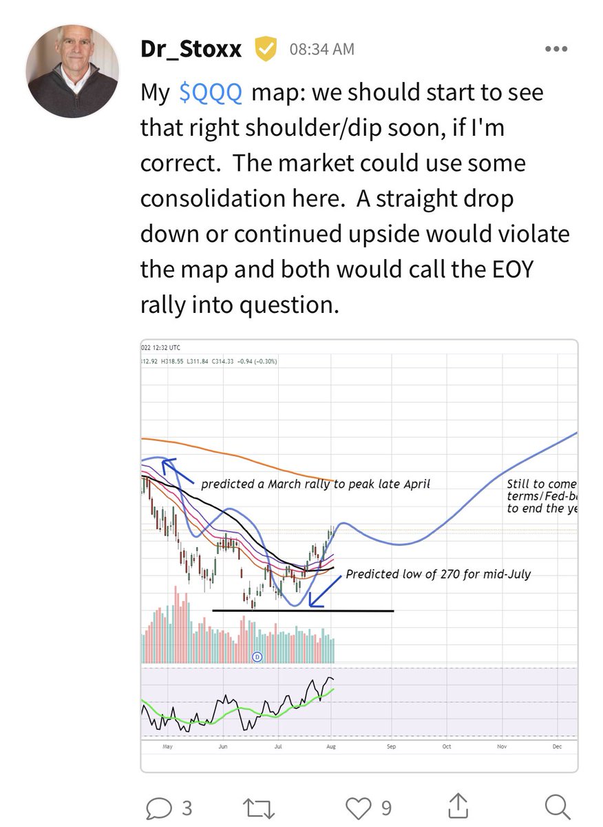 SkinGameApp's tweet photo. Use these FURUs to position your trades. The best contraindicators on social media….reliably wrong, use them accordingly!

Who is BEARISH and/or expecting a pullback?

@DrStoxx: BEARISH
@JMTradezxcii: BEARISH
@ FTV: BEARISH
@ Stevepattersontrading: BEARISH

$SPY $QQQ #BTC https://t.co/4wuxDlVWWI