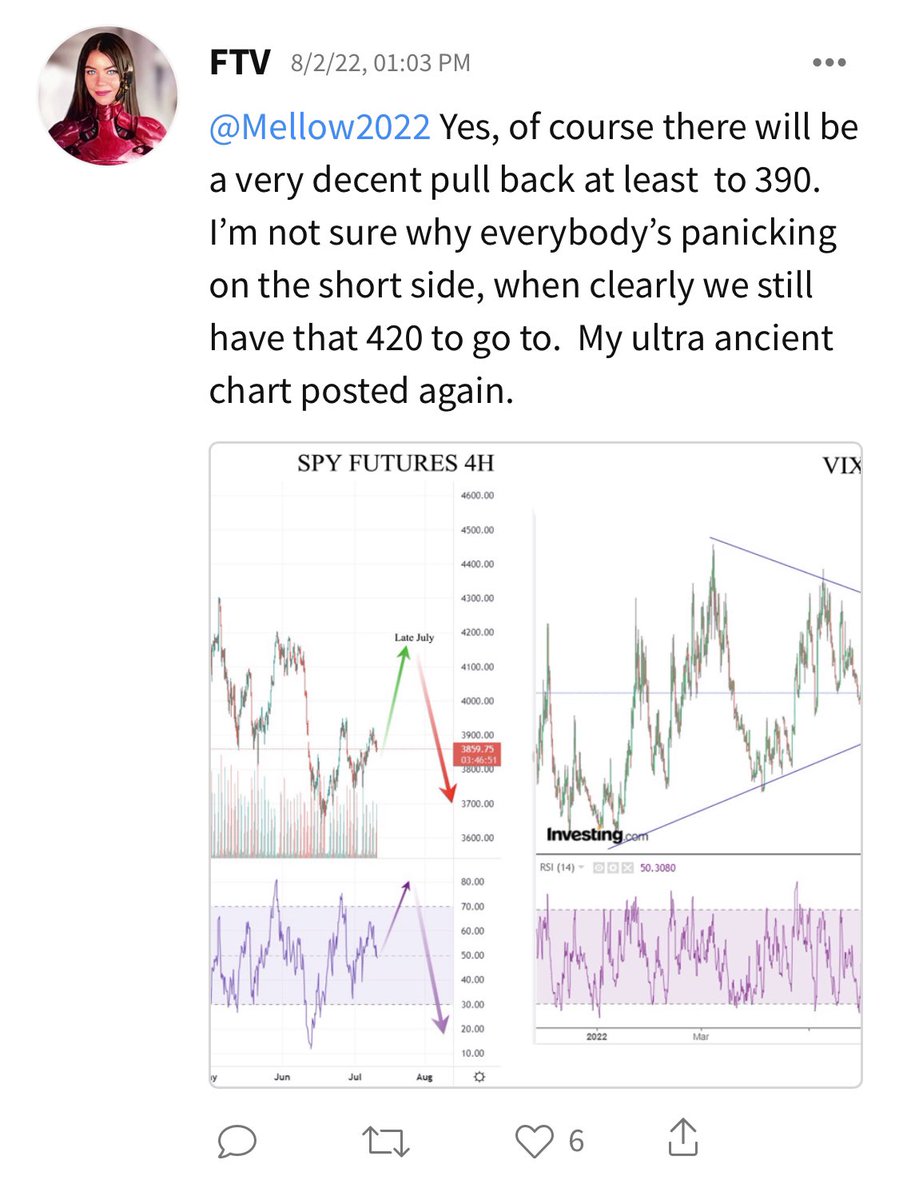 SkinGameApp's tweet photo. Use these FURUs to position your trades. The best contraindicators on social media….reliably wrong, use them accordingly!

Who is BEARISH and/or expecting a pullback?

@DrStoxx: BEARISH
@JMTradezxcii: BEARISH
@ FTV: BEARISH
@ Stevepattersontrading: BEARISH

$SPY $QQQ #BTC https://t.co/4wuxDlVWWI