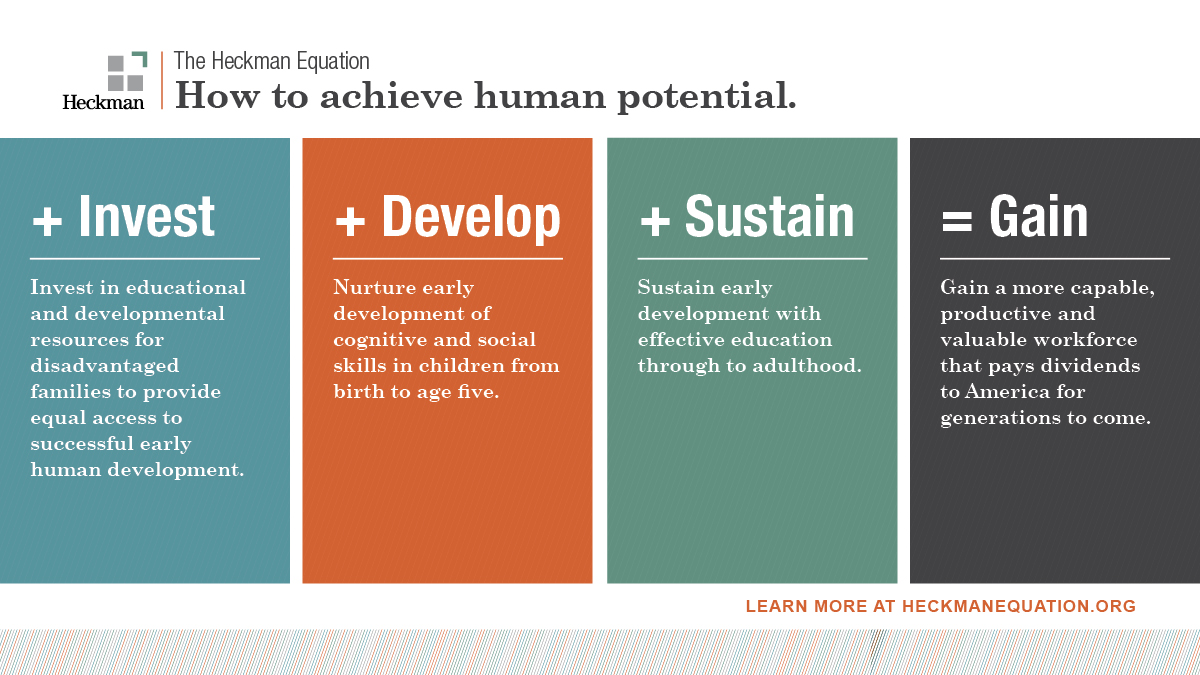 heckmanequation's tweet photo. How does the Heckman Equation support your #ECE advocacy efforts? Please take a few minutes to tell us how you are using Heckman Equation research and resources with our annual advocate survey: https://t.co/sZBULk8T48 https://t.co/7GpIg2gWaW