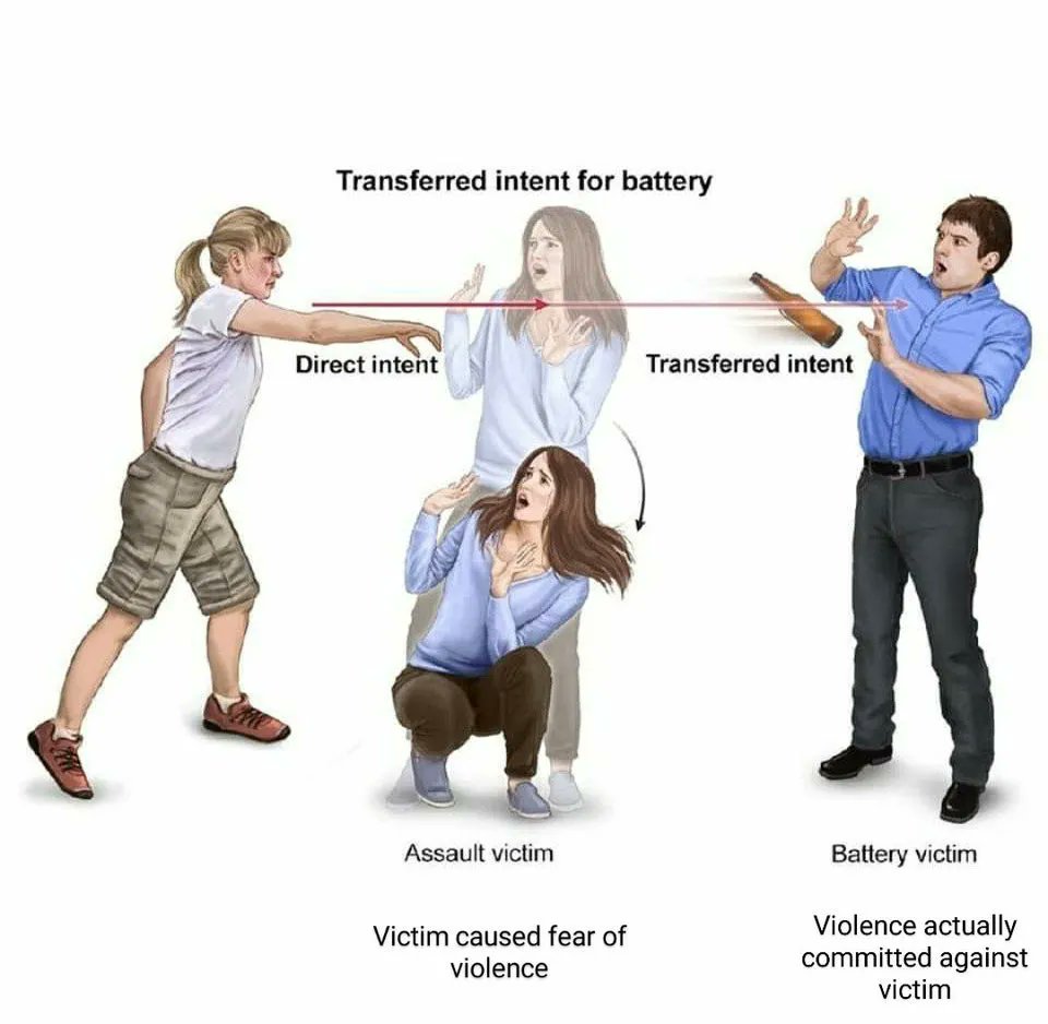 Assault Vs Battery What Is The Difference My XXX Hot Girl