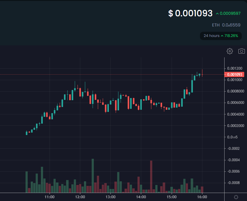 And $SOLINU went 3x but still has like 100k mcap. 🚀
Contract is safe, coin is only 5hr old and getting traction.

Telegram @SolanaInuPortal

$SOL