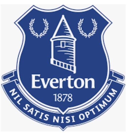 TalkFoot4048's tweet photo. #EVECHE

📅 Saturday 6 Aug
📺 @SkySports
⚽️ 17.30 KO
🏟 #Goodison
Ref - Craig Pawson

#Everton v #Chelsea 

Will #EFC get at least at point at home? Or will #CFC gain all 3pts? https://t.co/ZnhAWjE88X