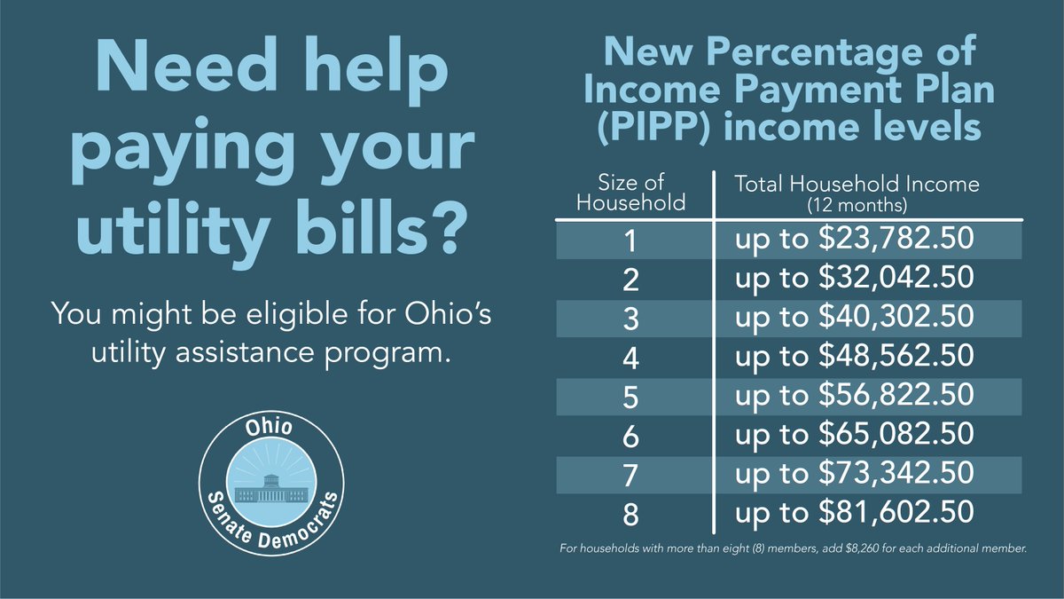 If you need help paying your energy bills, you may qualify for Ohio's Percentage of Income Payment Plan (PIPP). Last week, Ohio expanded PIPP eligibility by increasing the income requirement from 150% to 175% of the federal poverty level.

Learn more at development.ohio.gov/individual/ene…
