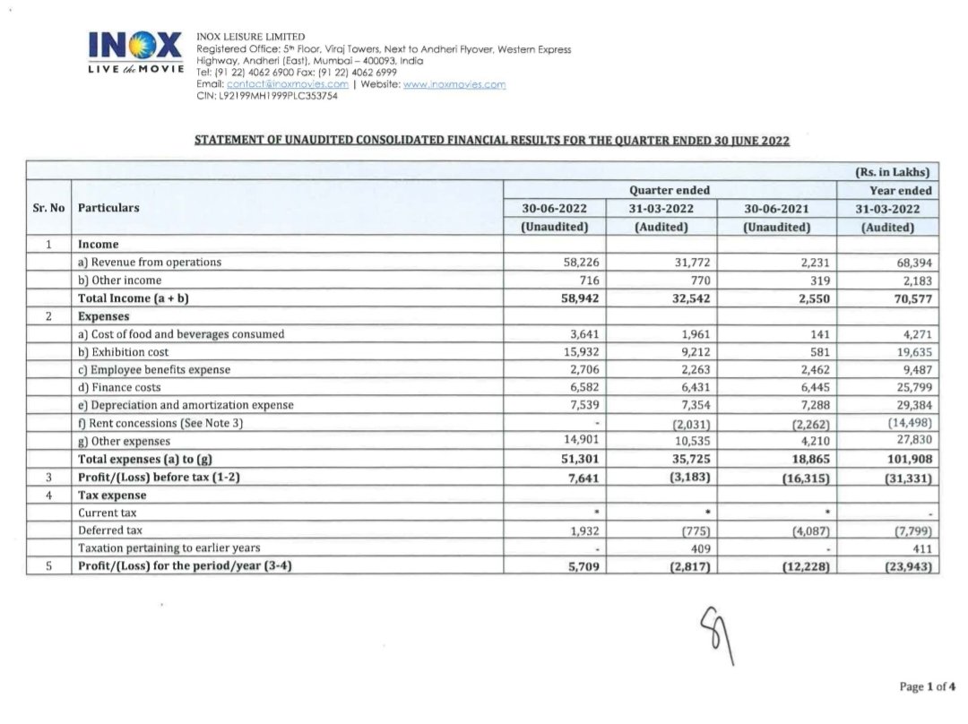 LnprCapital's tweet image. INOX Leisure Ltd.
#INOXLEISUR

Solid show 👌🏼

Q1 FY23 (YoY)

Rev at ₹ 589 Cr vs 25 Cr
PAT at ₹ 57 Cr vs -122 Cr 
Eps at ₹ 4.7 vs -10.7 

#Lnpr