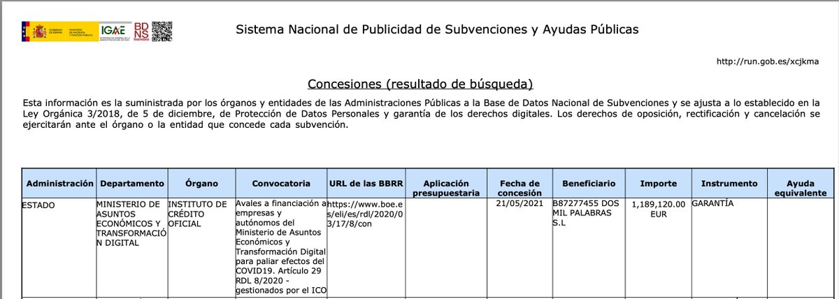 AntonioMaestre's tweet photo. He encontrado una cosa cacharreando. Pues a @eduardoinda para no gustarle las subvenciones y las paguitas de Pedro Sánchez bien que se las pide. 

El ministerio de Economía concedió un crédito ICO-COVID a Okdiario por valor de 1,1 millón de euros. 

Más de un millón de pavos. https://t.co/ZTKMlZ4N2P