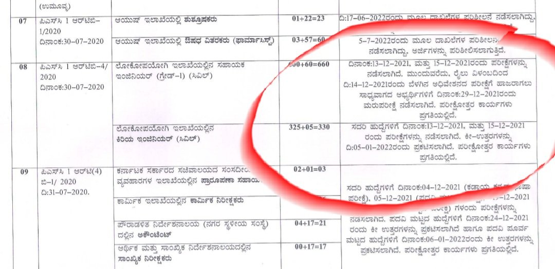 VasantGouda555's tweet photo. After strike we'll get status of recruitments like this..copy paste from last month .8 ತಿಂಗಳು ಗಳಿಂದ ಇದೇ copy paste ಮಾಡಿ ಹಾಕ್ತಾ ಇದಿರಾ..@BSBommai @PMOIndia @narendramodi @DKShivakumar @siddaramaiah @nimmasuresh #Shutdownkpsc.. https://t.co/hjVmkcleaw