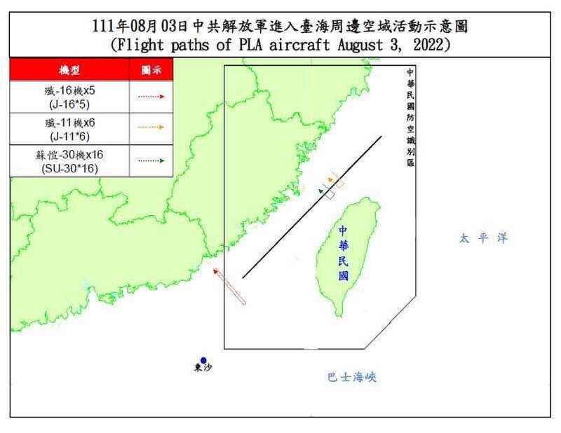 Military_idv_tw's tweet photo. 共軍操演前夕27架次戰機擾台　22架次踰越台海中線
https://t.co/aa9wgeMwaD
中國果然在中線打轉挑釁台灣！遭我空軍強力驅逐
共軍宣稱明日將進行軍演，台灣國防部今晚「即時軍事動態」揭示今日有22架次殲11、SU-30戰機越過台海中線挑釁。我國空軍派空中巡邏戰機兵力反制驅離、防空飛彈追監

圖：國防部 https://t.co/43UtPSN1e0