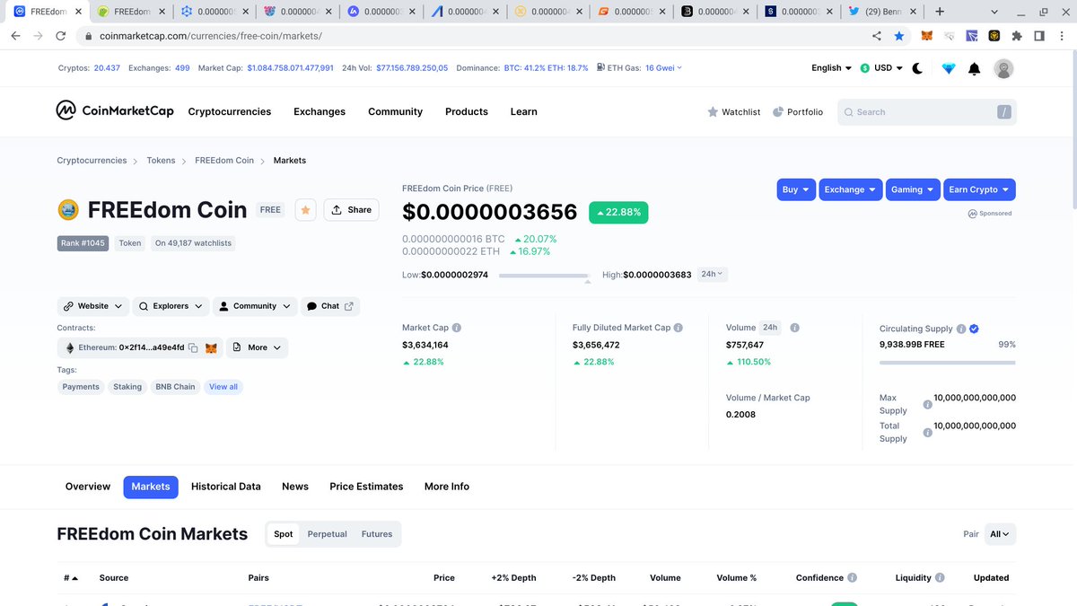 $FREE #FREEdom_coin has 6.4 MILLION active blockchain wallets on #TRON #BNBChain #Ethereum.

This puts $FREE in #TOP10 of coins/tokens (in number of holders/#adoption)

$FREE offers #DeFi on #BNBChain &amp; crypto payment solutions in 2000 point-of-sales.

$FREE price +20% today ❤️