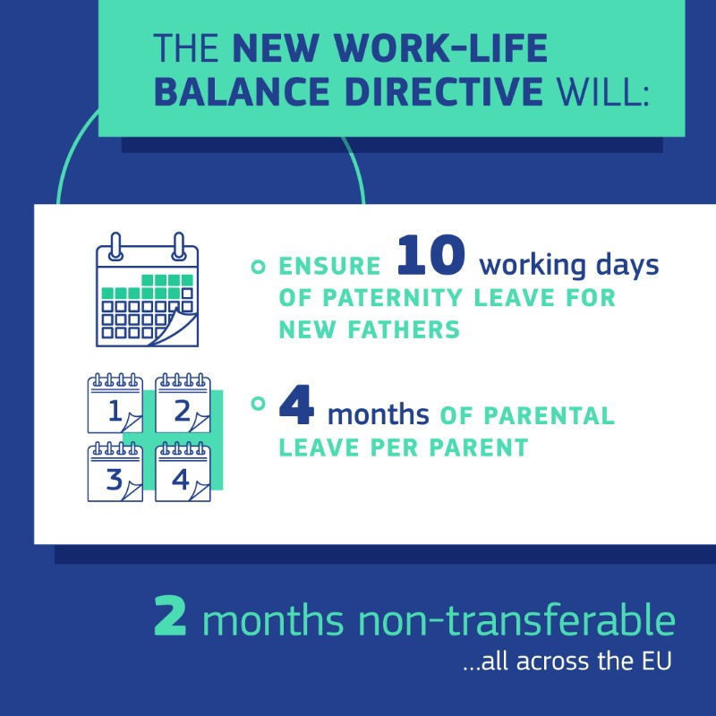 EU_Commission's tweet photo. Though more women are employed, the bulk of domestic and care work is still borne mostly by women. 

Our #WorkLifeBalance law will help men and women share parenting and caring responsibilities while having equal opportunities in the labour market. 

👇More with #EUDataCrunch.