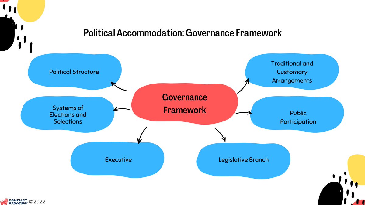 Conflict Dynamics tweet media