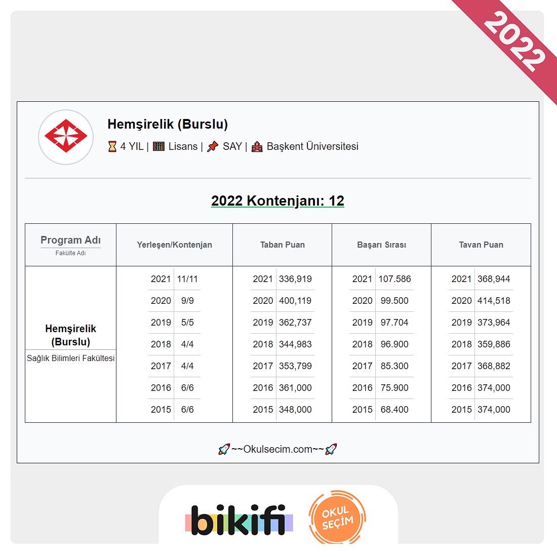 bikificom's tweet photo. https://t.co/L5Z6lug2Qy ile tercih döneminde öğrenmek istediğiniz her bilgiye ulaşabilirsiniz 🥰 
#tyt #ayt #yks #yks2022 #ayt2022 #ösym #yks2022tayfa #tyt2022 #tercihdanışmanlığı https://t.co/CfIQvWiGmA