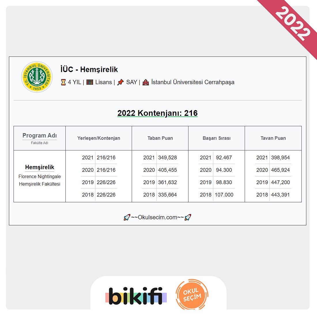 bikificom's tweet photo. https://t.co/L5Z6lug2Qy ile tercih döneminde öğrenmek istediğiniz her bilgiye ulaşabilirsiniz 🥰 
#tyt #ayt #yks #yks2022 #ayt2022 #ösym #yks2022tayfa #tyt2022 #tercihdanışmanlığı https://t.co/CfIQvWiGmA