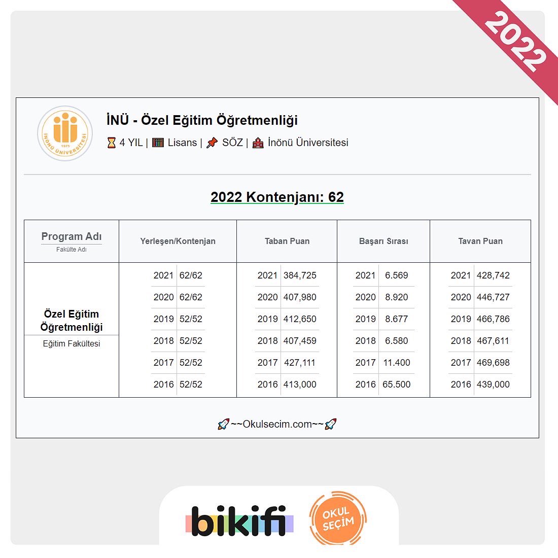 bikificom's tweet photo. https://t.co/L5Z6lug2Qy ile tercih döneminde öğrenmek istediğiniz her bilgiye ulaşabilirsiniz 🥰 
#tyt #ayt #yks #yks2022 #ayt2022 #ösym #yks2022tayfa #tyt2022 #tercihdanışmanlığı https://t.co/oOftzKwInR