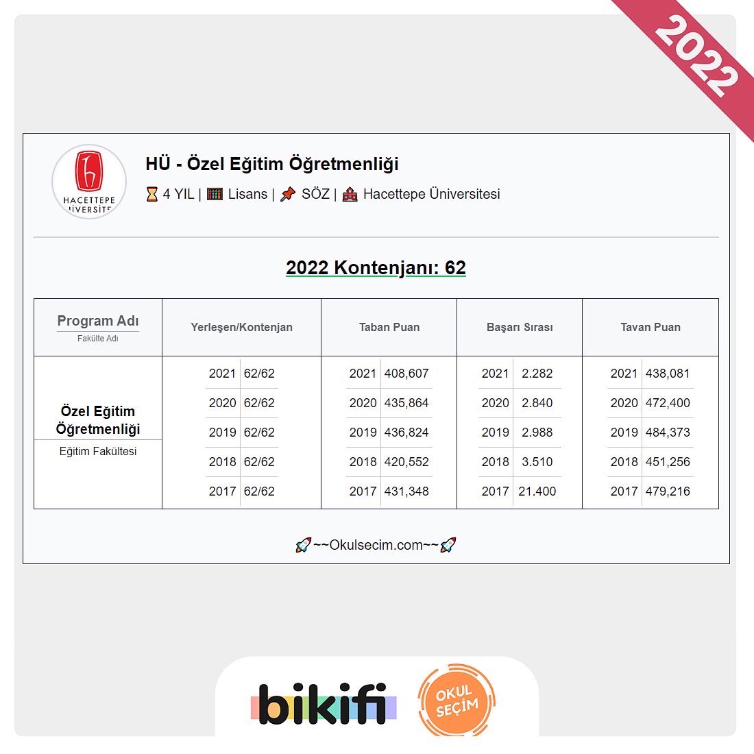 bikificom's tweet photo. https://t.co/L5Z6lug2Qy ile tercih döneminde öğrenmek istediğiniz her bilgiye ulaşabilirsiniz 🥰 
#tyt #ayt #yks #yks2022 #ayt2022 #ösym #yks2022tayfa #tyt2022 #tercihdanışmanlığı https://t.co/oOftzKwInR