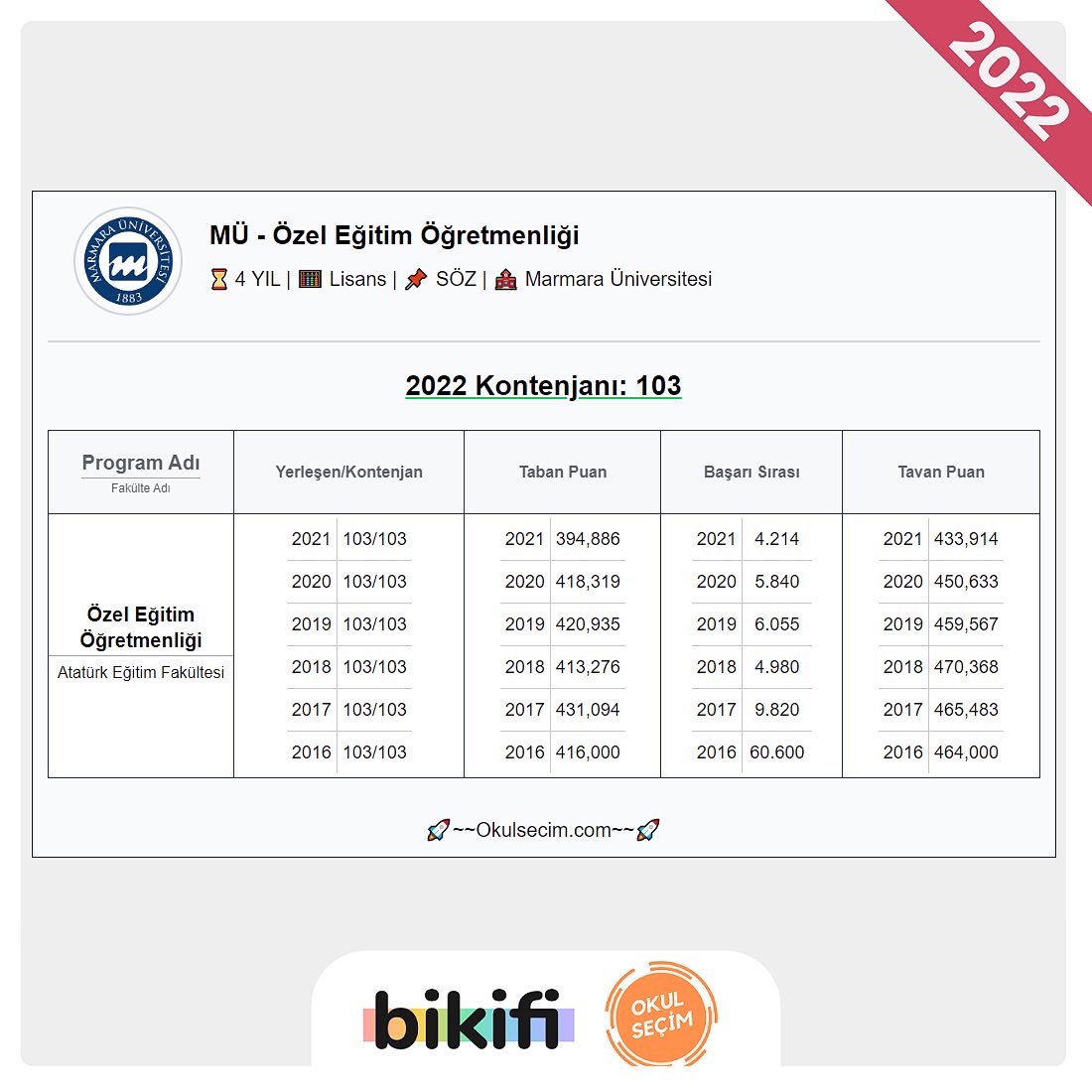 bikificom's tweet photo. https://t.co/L5Z6lug2Qy ile tercih döneminde öğrenmek istediğiniz her bilgiye ulaşabilirsiniz 🥰 
#tyt #ayt #yks #yks2022 #ayt2022 #ösym #yks2022tayfa #tyt2022 #tercihdanışmanlığı https://t.co/oOftzKwInR