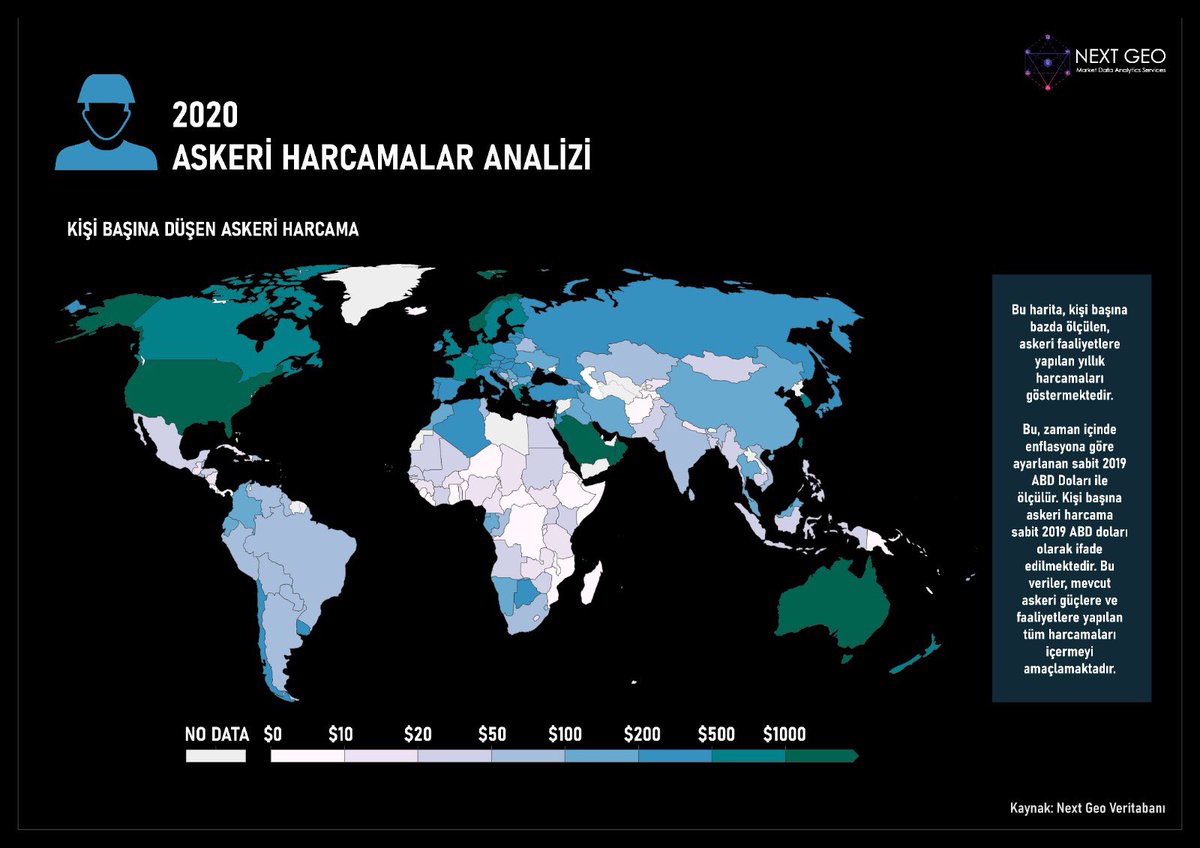 NextGeo2's tweet photo. 2020 Askeri Harcamalar Analizi

#fizibilite #lokasyonanalizi #pazararastirmasi #locationanalytics #yersecimi #data #türkiye #analytic #veribilimi #veritabanı #nextgeo #istatistik #askeri #harcamalar #dünya #geneli #ordu #asker #silah #komutan #oxforduniversity https://t.co/L1MvfsYDdY