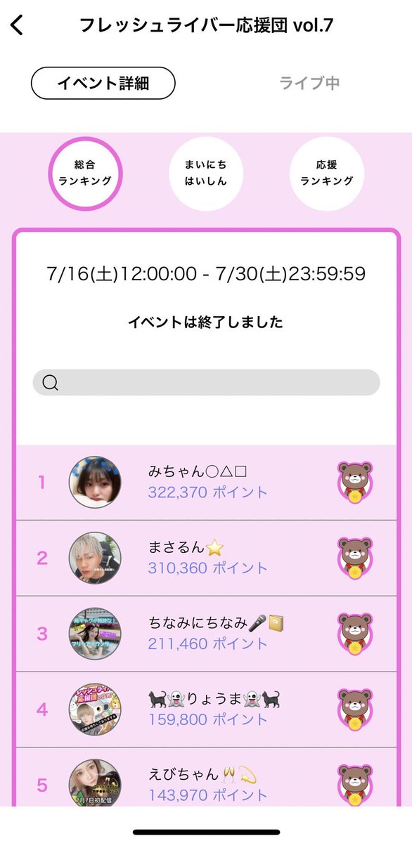 GrandNewDayInc's tweet photo. GND所属の
【ちなみにちなみ🎤📔】さんが、https://t.co/xw9XFbvj8vイベントフレッシュライバー応援団vol.07(7/16～7/30)
総合ランキング3位に入賞されました。
おめでとうございます🎊

 #ライバー事務所  #ライバー募集中
 #EVERYLIVE https://t.co/6dfXSvvV5T