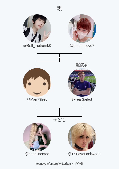 私のTwitter家族:
親: @Bell_metromk8 <a href="/rinrinrinlove7/">凛</a>
配偶者: <a href="/realSaibot/">Saibot 🇪🇺</a>
子ども: @headliners88 @TSFayeLockwood

via funaroundy.click/twitterfamily?…

⠀