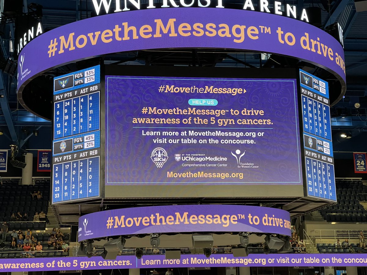 NitaKarnikLee's tweet photo. Great game tough loss! Appreciate partnerships @chicagosky @UChicagoMed @UCCancerCenter @GYNCancer @SGO_org to help #MovetheMessage about #gyncancerawareness #gyncsm Special shout out to @KDRichardson924 recognized by @sd_yamada for her tireless local& national advocacy! https://t.co/IPdcuBjW7Z