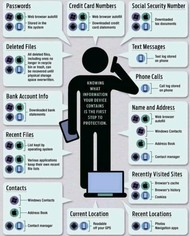 What do your devices know about you?