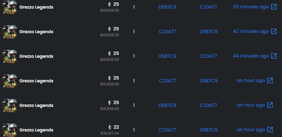 barteezo's tweet photo. @opensea They are number 12 right in last 24 hours because scammers bought 180eth bundles amongst themselves to bump their ranks. https://t.co/SCdG5CygK9 https://t.co/ZtuNqO2azG
