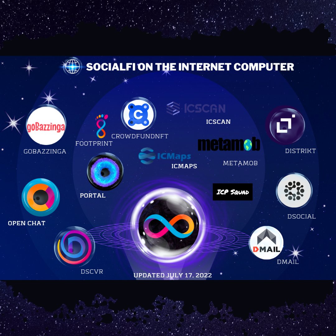 Icp_Blockchain's tweet photo. O SocialFi crescendo cada vez mais na Internet Computer.
🚀🚀🚀
.
.
#web3 #web3d #icp #web3crypto #web3brasil #inspiraçãodigital #criptomoedasbrasil🇧🇷 #noticiascripto #dfinity #blockchainbrasil #supernovahackathon https://t.co/IDMrxlwIR6