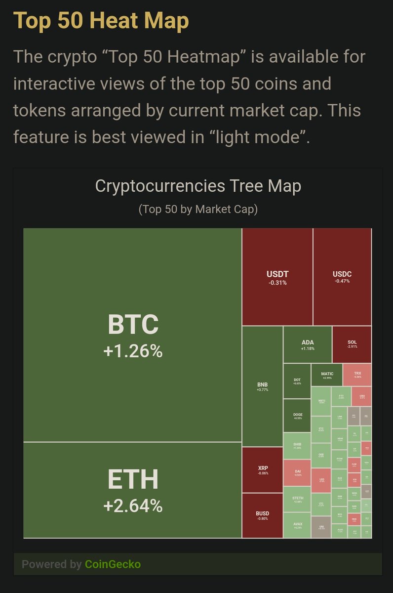 I really do try to not to look at charts regularly but I do like to take a quick look at the #HeatMap every morning just to get a general idea of the market.

#Daily #MarketSwings #Guarded

guardianplatform.io/technical-anal…