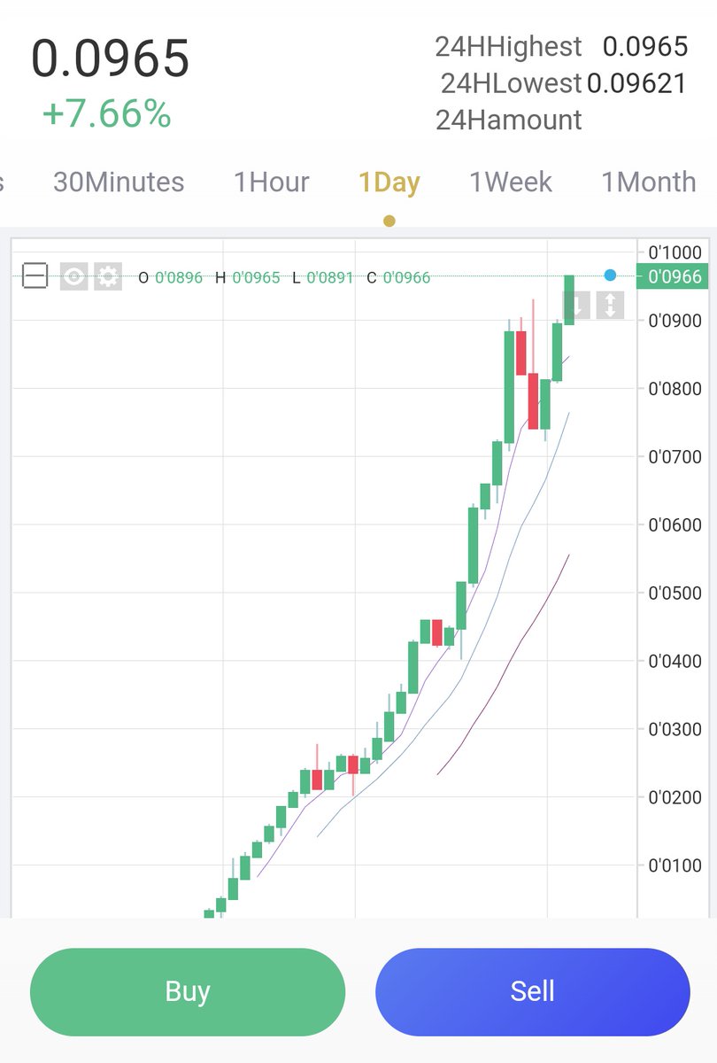 HsnyHady's tweet photo. A profitable investment, the investment period is 2 months. Pay attention to the profit of 1 month in the chart, please.
Limited investment period.
Send a message for direct investment. https://t.co/Xaxhv4CAu9
