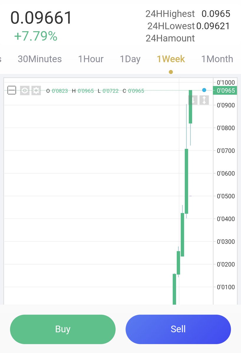 HsnyHady's tweet photo. A profitable investment, the investment period is 2 months. Pay attention to the profit of 1 month in the chart, please.
Limited investment period.
Send a message for direct investment. https://t.co/AWNRZFUsX8