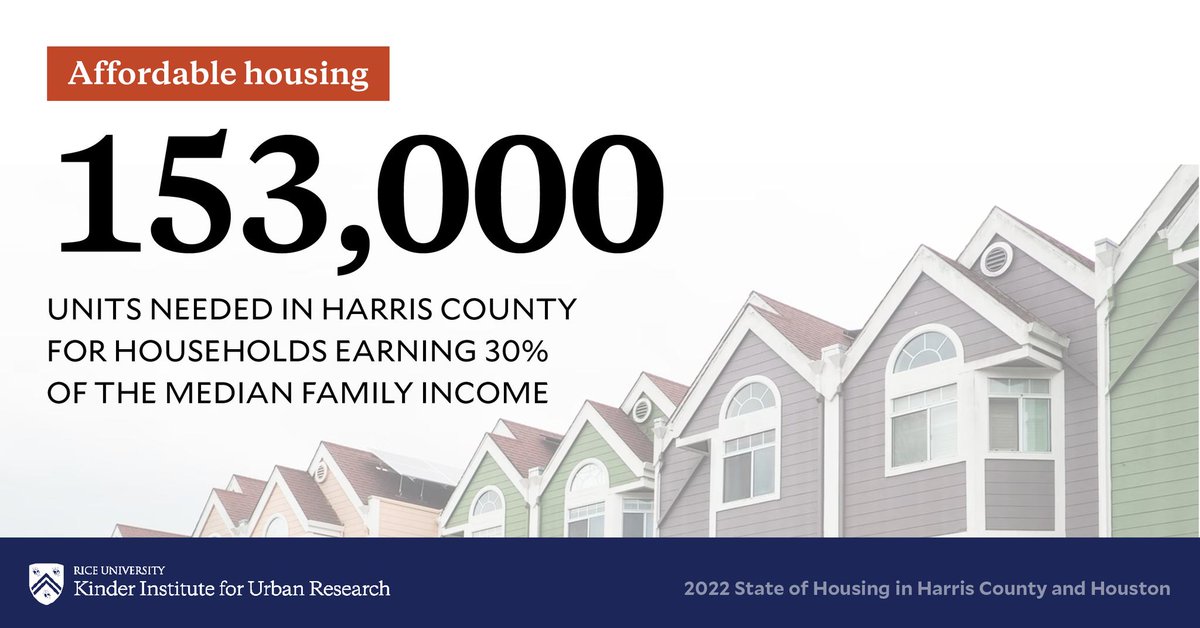HouCLT's tweet photo. Rice University Kinder Institute for Urban Research states that Harris County has over 204,000 households earning $26,000 a year but approx. 50,000 affordable housing units. Read their State of Housing report to learn more.
Link in bio
#affordablehousing #kinderinstitute https://t.co/QO8PEii3RS