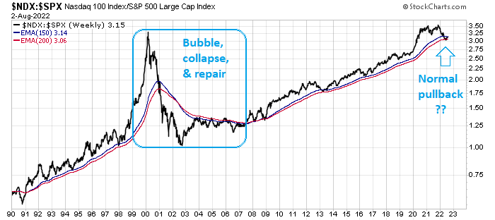 mark_ungewitter's tweet photo. Has $NDX vs. $SPX resumed its long-term uptrend? https://t.co/29vG235Kbn