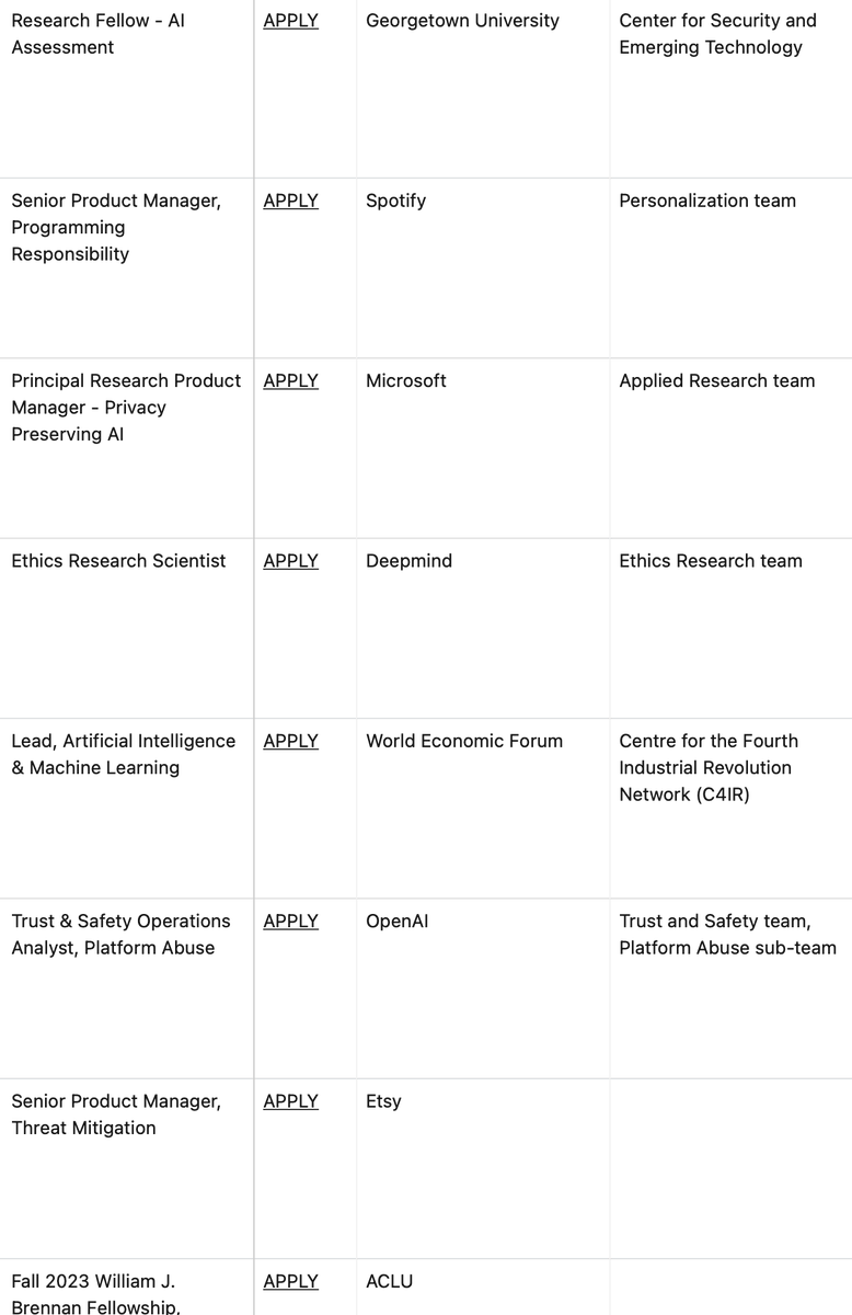 Added 48 roles to @AllTechIsHuman's #ResponsibleTech job board!

Jobs in #PublicInterestTech #AIEthics #TrustAndSafety #TechPolicy #DigitalEthics #DataPrivacy

Roles at @CSETGeorgetown @CenDemTech @GtownTechLaw @STOPSpyingNY @HumaneTech_ @SpectrumLabsAI

👀alltechishuman.org/responsible-te…