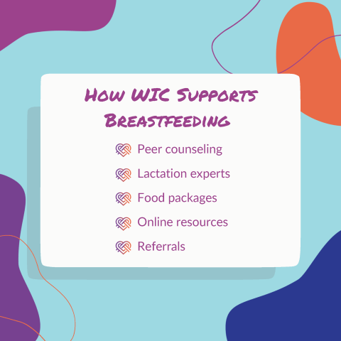 womenshealth's tweet photo. DYK? August 1-7 is National WIC Breastfeeding Week? This yearβs theme is Step Up For Breastfeeding and @USDANutrition is encouraging everyone to protect, promote & support #breastfeeding. Learn more about the week here: https://t.co/m12KOtwhkq
#First31 #BreastfeedingMonth https://t.co/L4kvtRHTqN