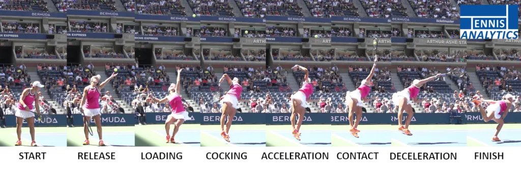 🎾📊 Stat of the Week
Last week we looked at the “halo” effect of the serve on the men’s side. Now we look at over 88,000 points from the WTA 21-22 seasons. 

Like the men, the server had a distinct edge in the rallies. What % did they win? See here ⬇️
buff.ly/3ShBEBj