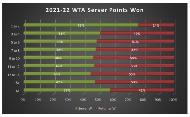 Tennis Analytics tweet media